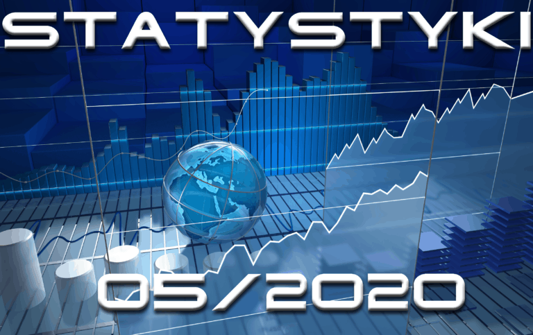 statystyki miesięczne maj 2020