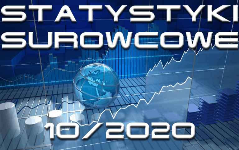 statystyki miesięczne październik 2020
