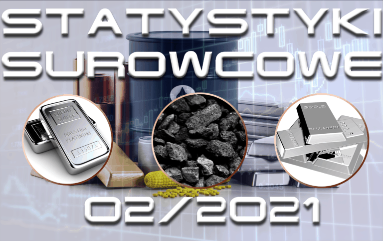 surowcowe statystyki miesięczne - luty 2021
