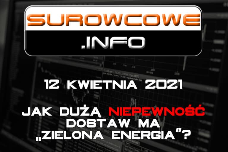 Surowcowe.info 12 kwietnia 2021