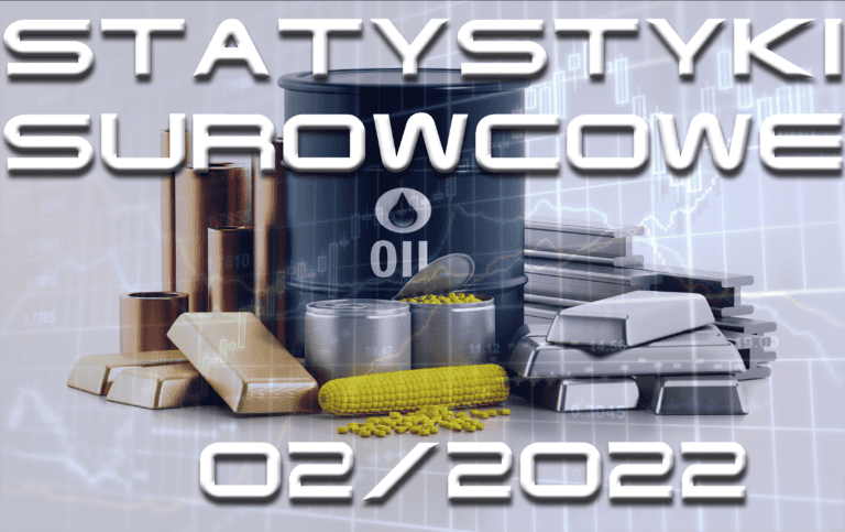 surowcowe statystyki miesięczne - luty 2022