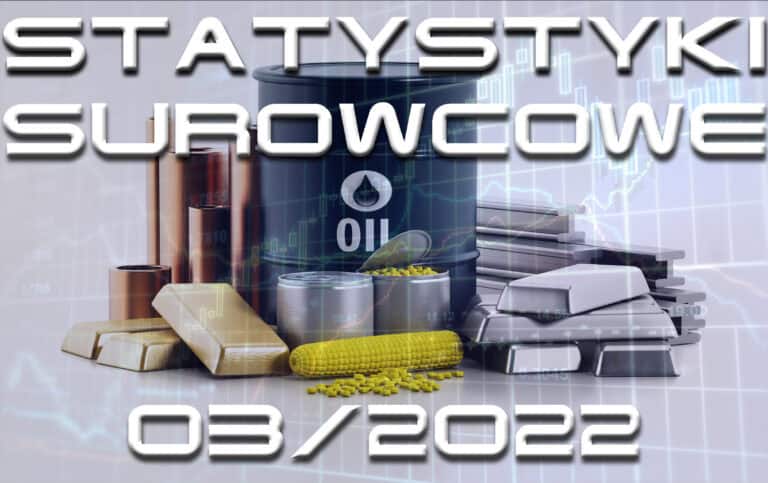 surowcowe statystyki miesięczne - marzec 2022