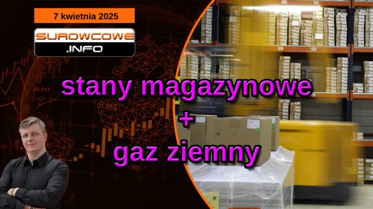 aktualności surowcowe - 7 kwietnia 2025