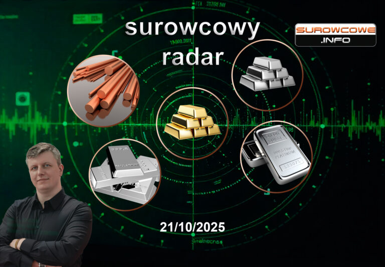 📡surowcowy radar #5 - 21 października 2025: korekta na metalach szlachetnych!🪙🥈🏗️