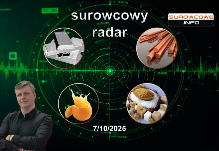 📡surowcowy radar #3 - 7 października 2025: miedź🏗️ pallad⚙️ sok pomarańczowy🍊 cukier🍬