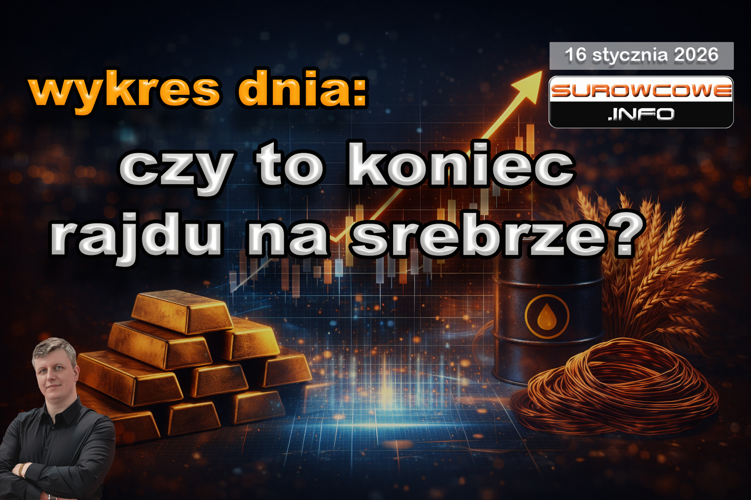 wykres dnia 16 stycznia 2026: czy to koniec rajdu na srebrze?🥈🪙